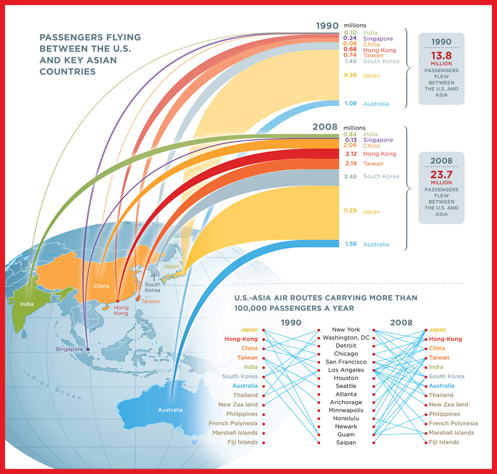 How Does 5g Affect The Airlines