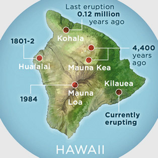 5W - Hawaii Volcanoes