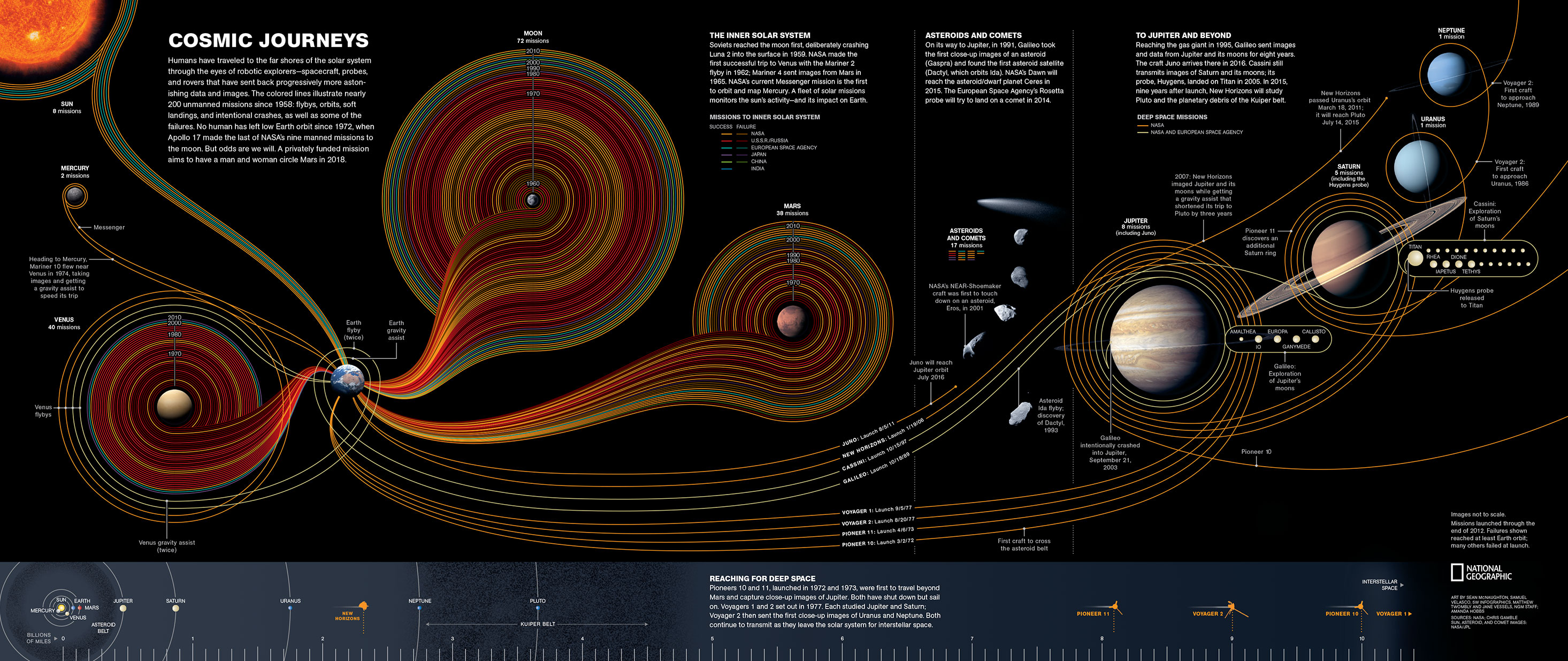 54 years of space exploration: an updated map that you must see 