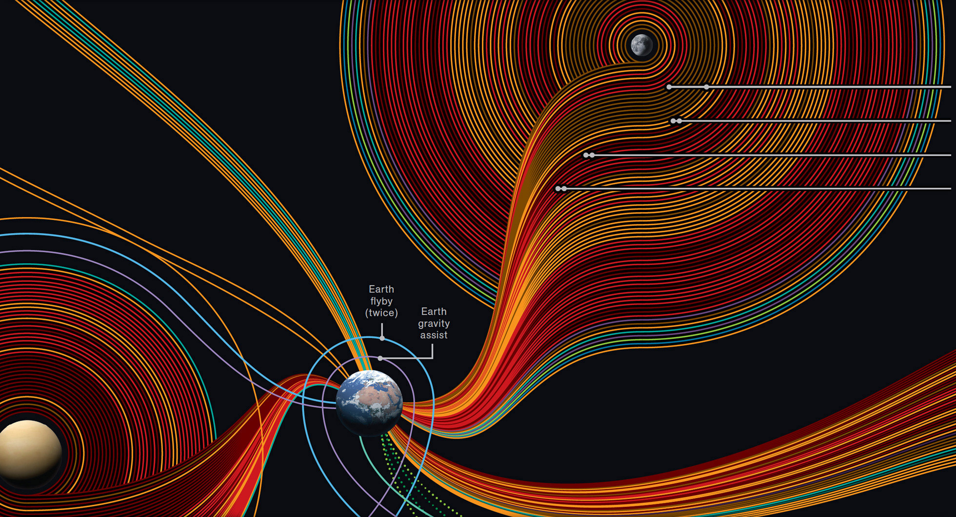 5W Infographics - Data made beautiful