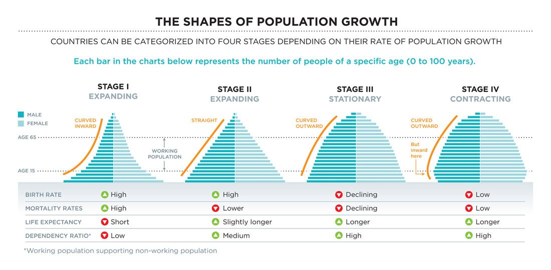 Data Visualization on Behance