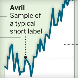 5W - Le Monde Stylebook 1 - Fever charts